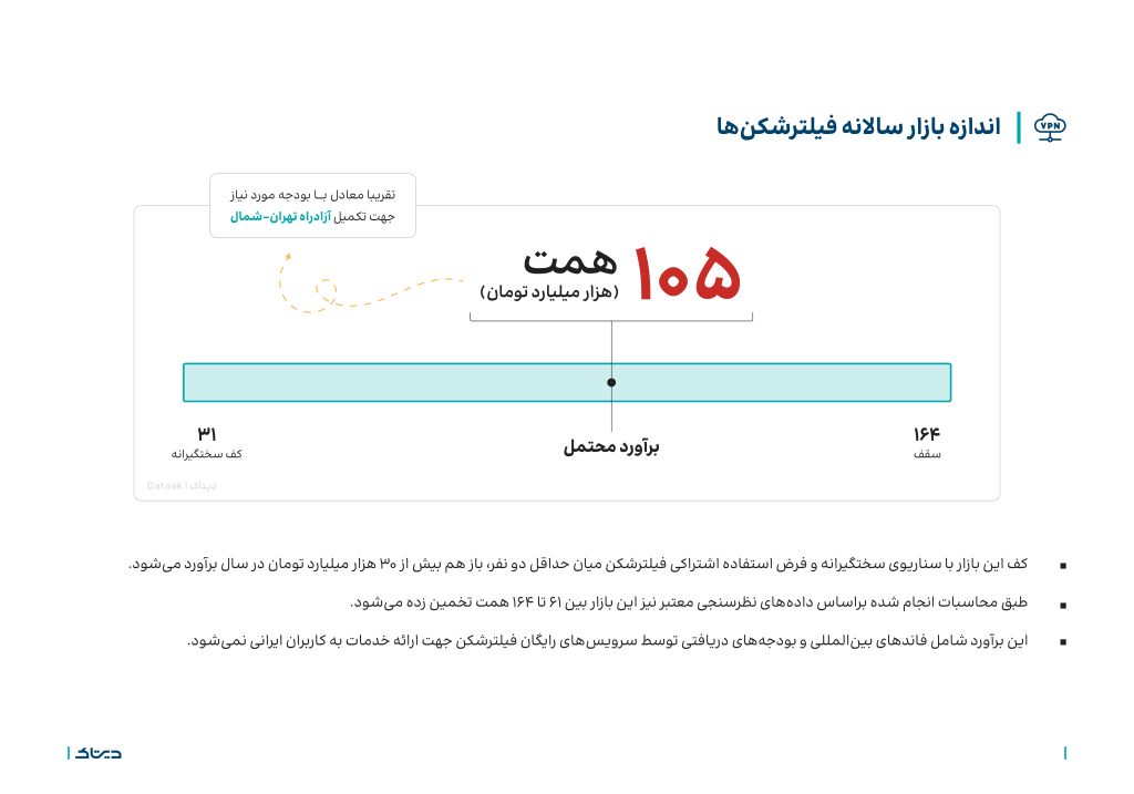 اندازه بازار فیلترشکن در ایران