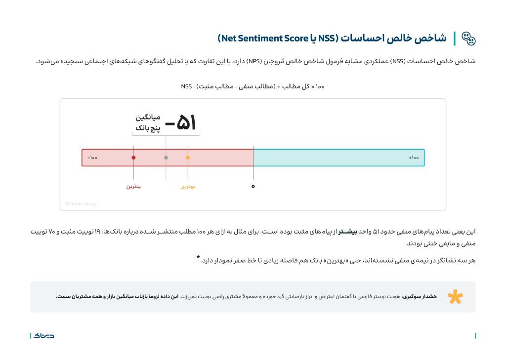 NSS یا شاخص خالص احساسات بانکها در ایران