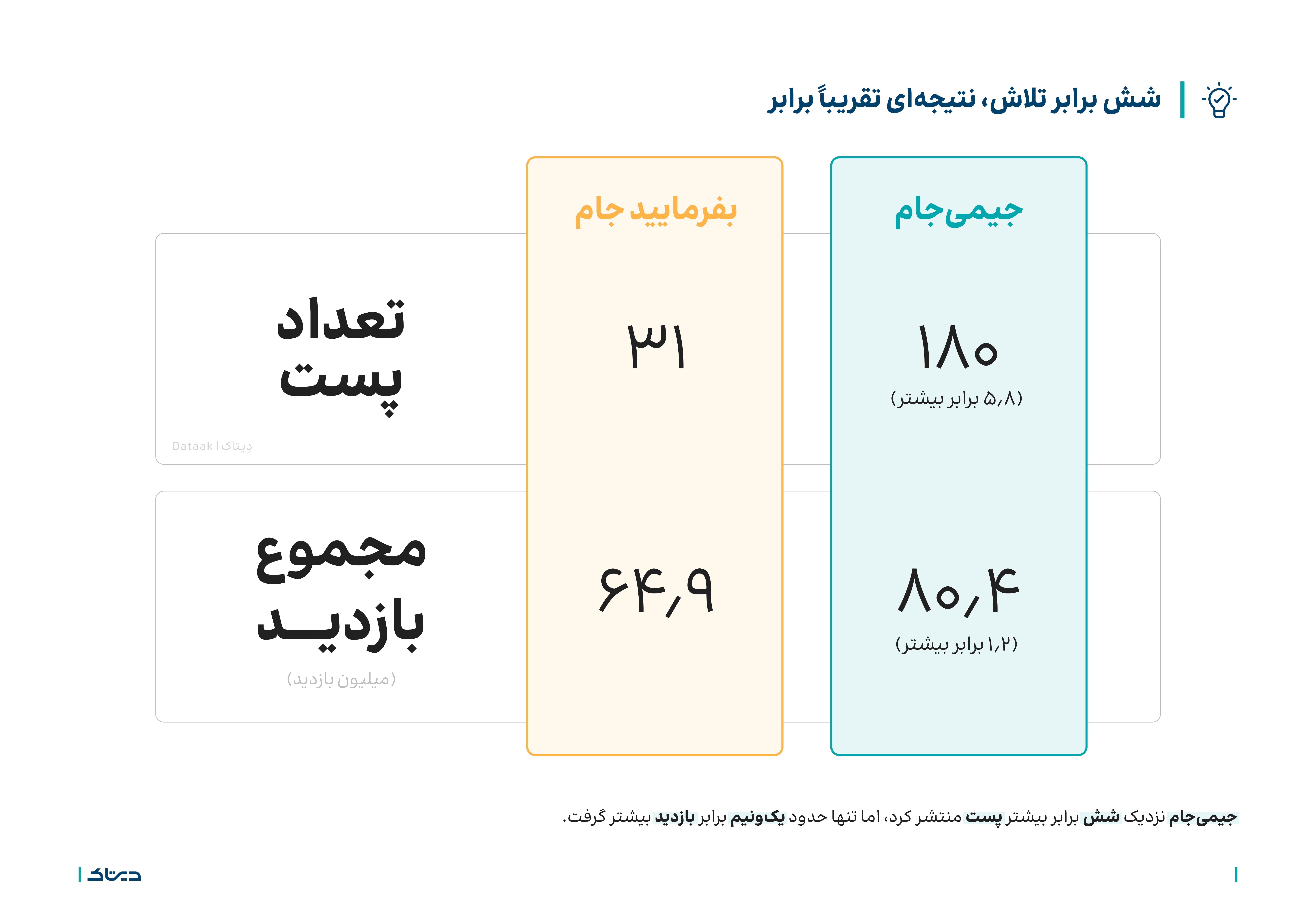 بررسی بازدید ویزه‌برنامه‌های جام جهانی