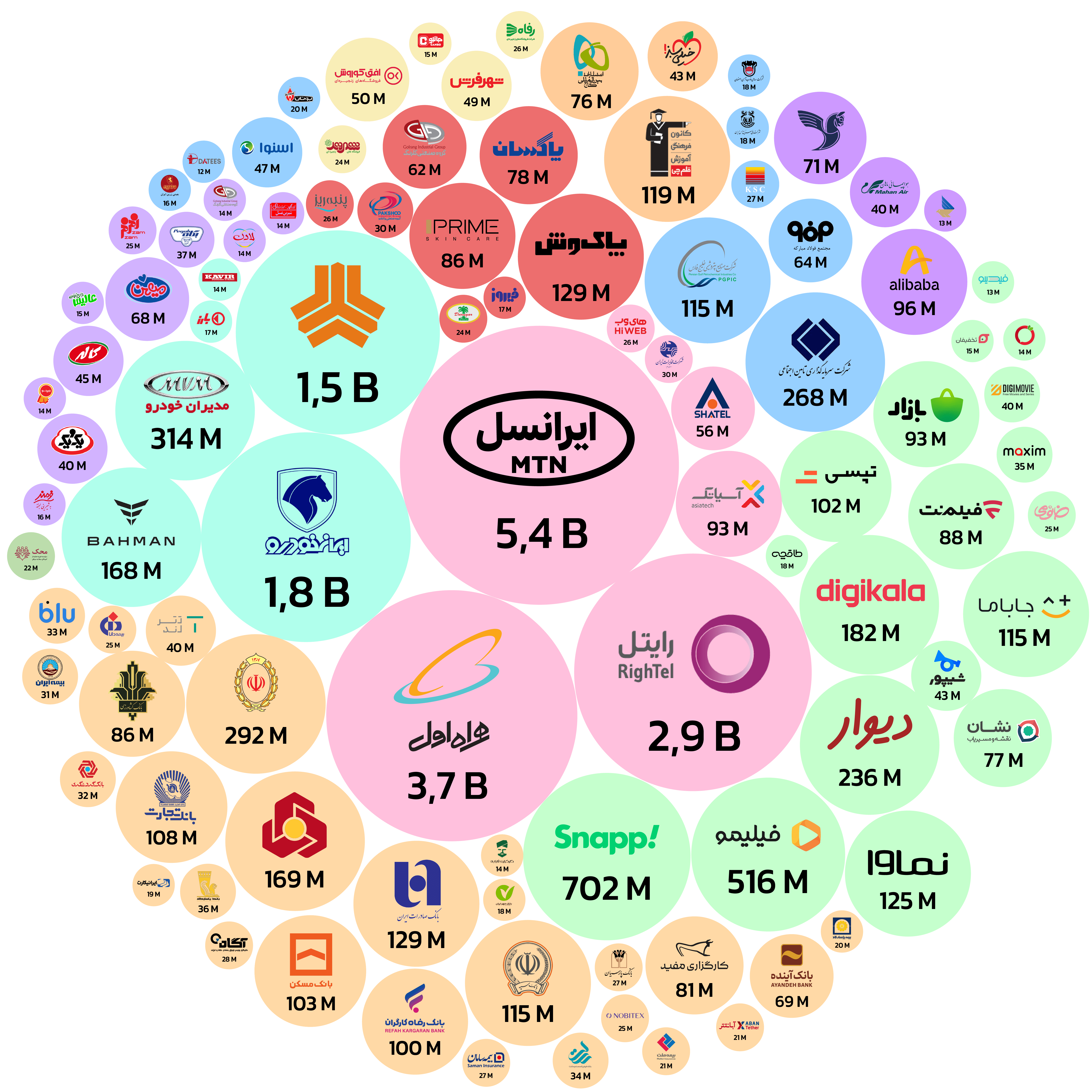 دیتاک