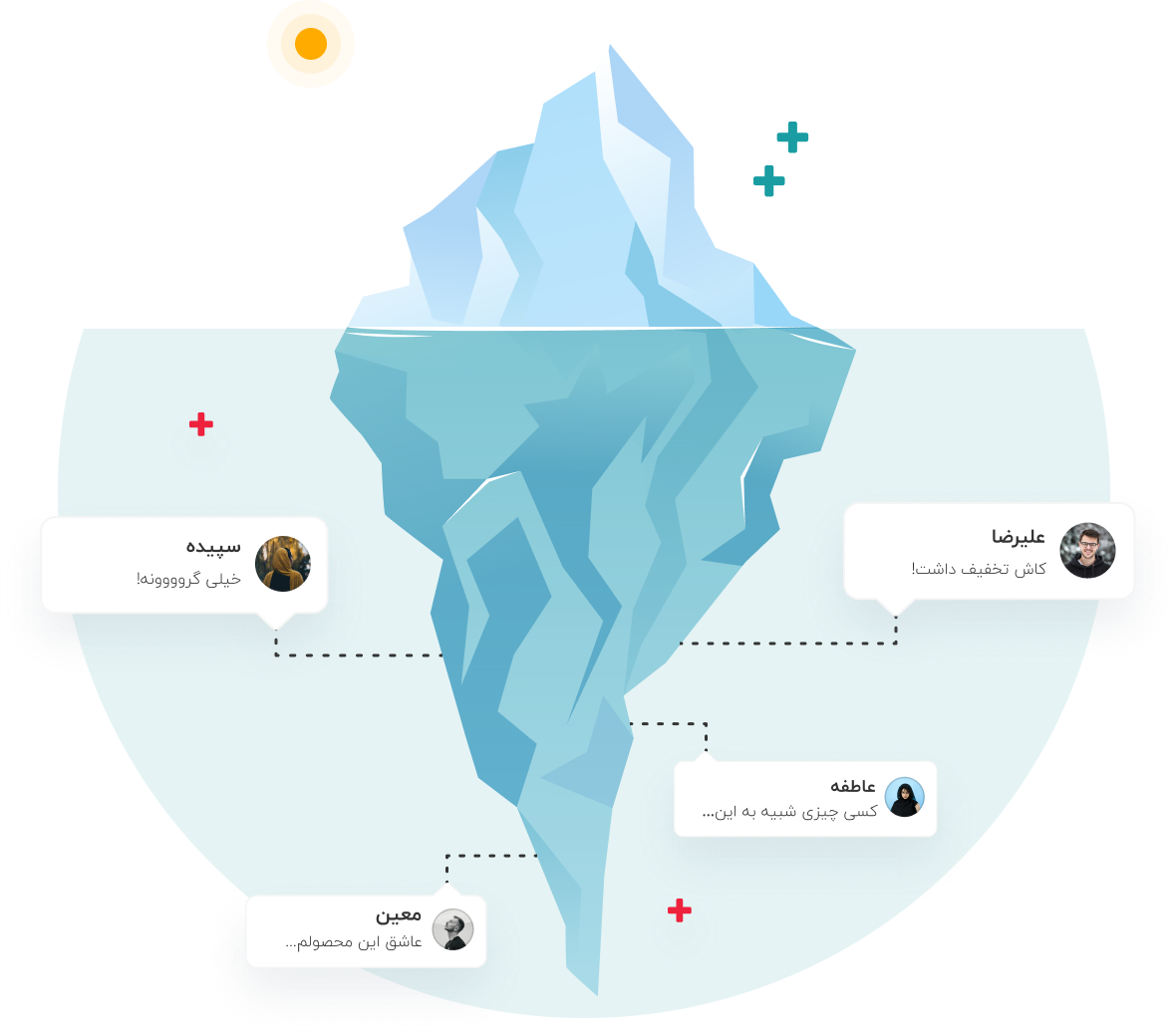 راهکار سوشال لیسنینگ برای تحقیقات بازار Market Research Solution