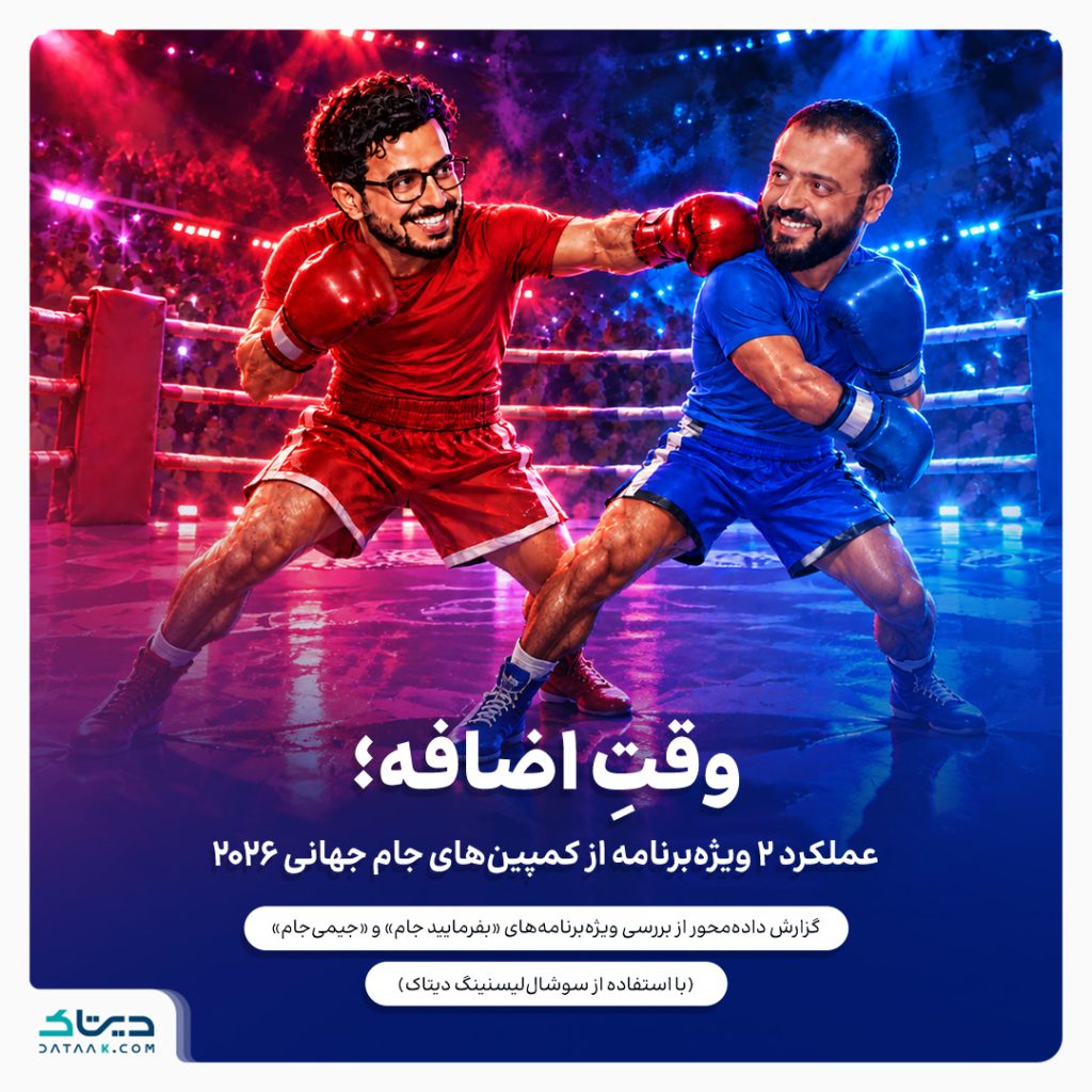 گزارش «وقت اضافه» دیتاک
